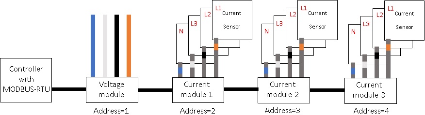 Modbus overview